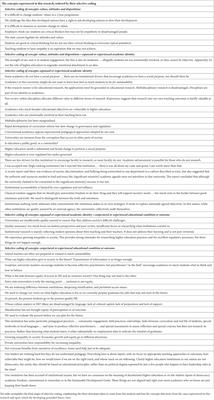 Academic identity and “education for sustainable development”: a grounded theory